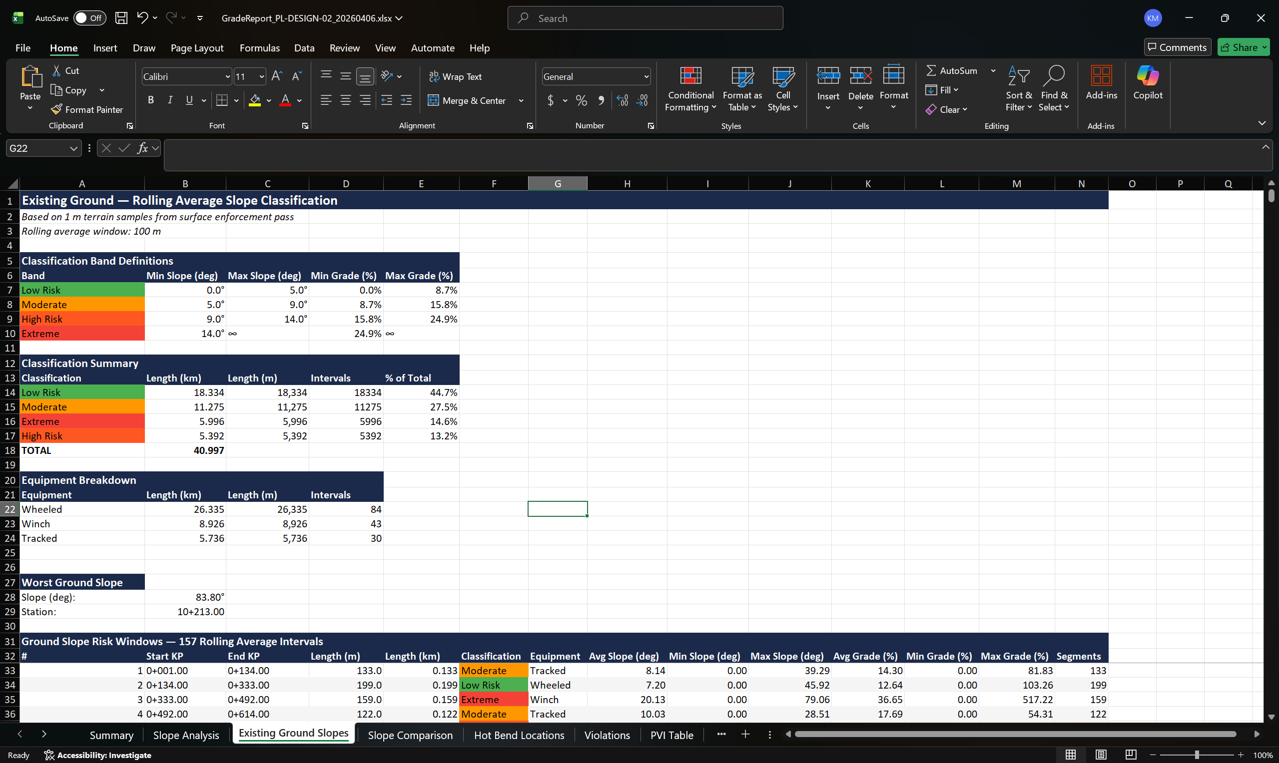 Existing Ground Slope Analysis — terrain classification and risk windows