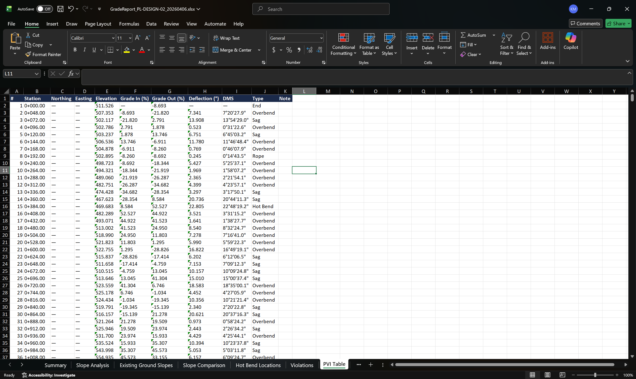 PVI Table — full station, elevation, grade, deflection data