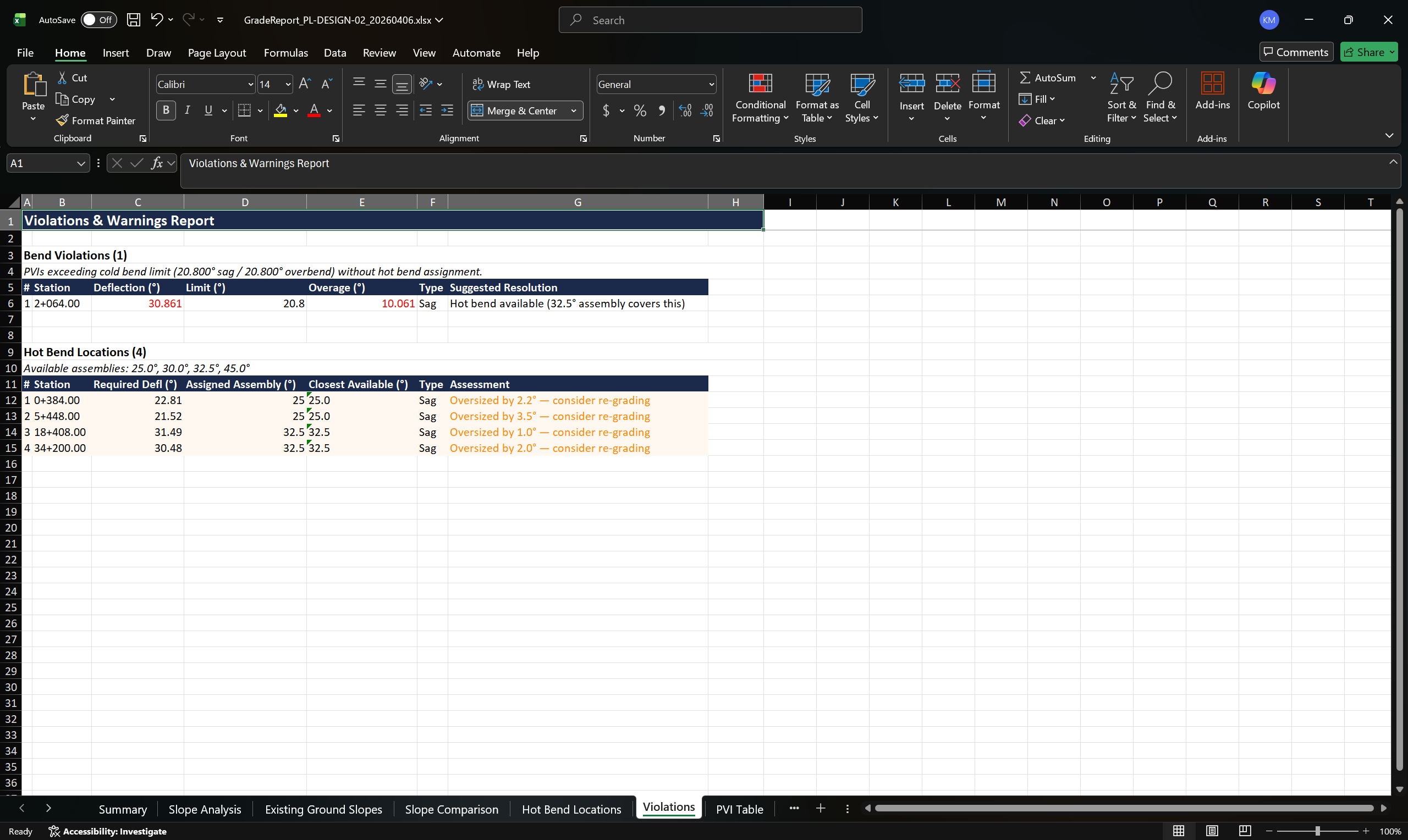 Violations and Warnings Report — flagged items with resolutions